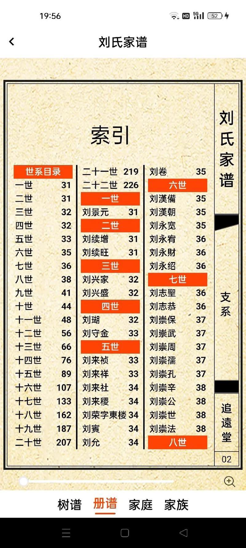 劉氏姓名大全