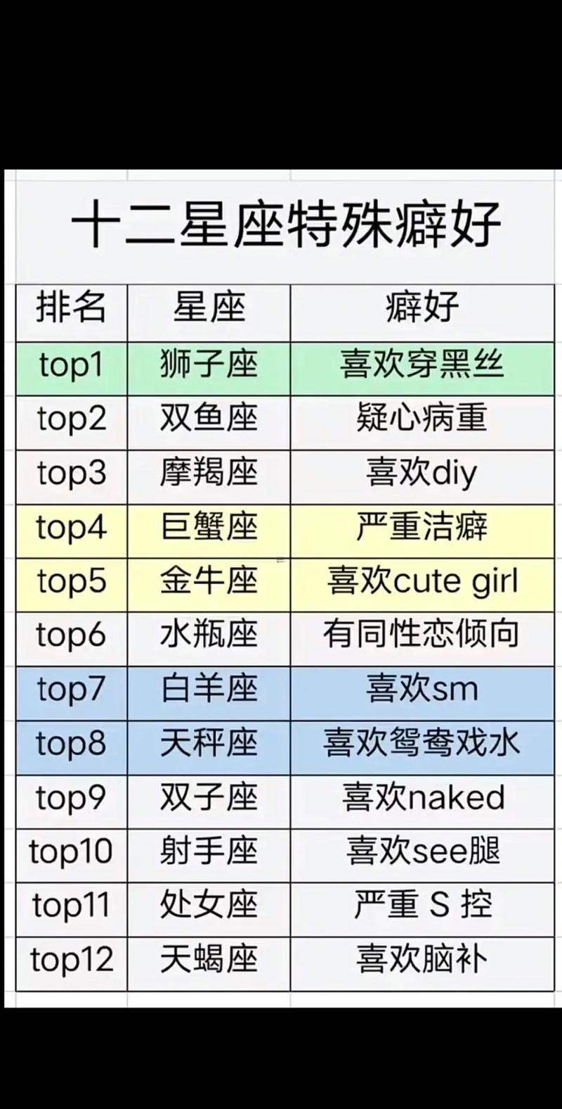 十二星座從強到弱的排行