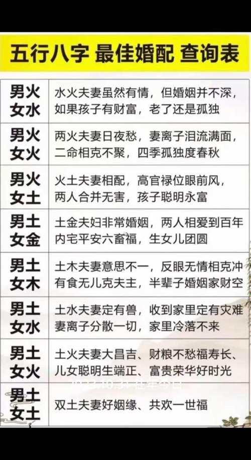 生日配對周易占卜