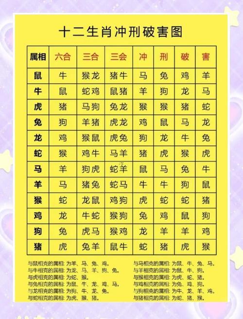 年齡屬相對照表