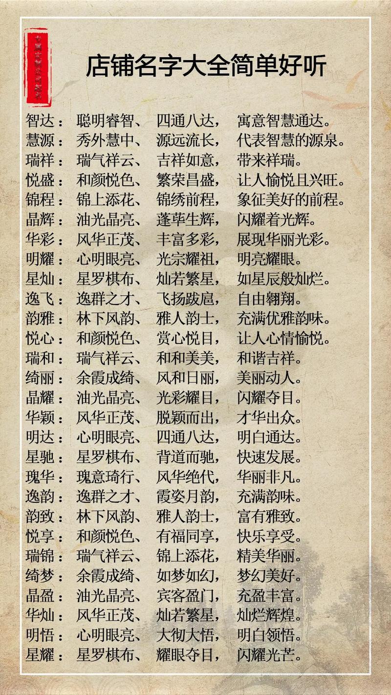 網(wǎng)店起名