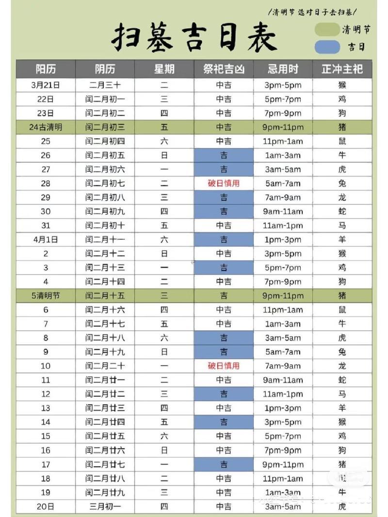 5月初哪天上墳最佳吉日