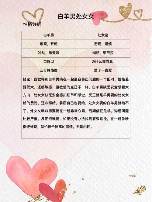 處女座男同白羊座女合不合
