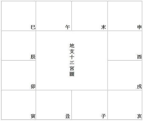 紫薇斗數(shù)空宮