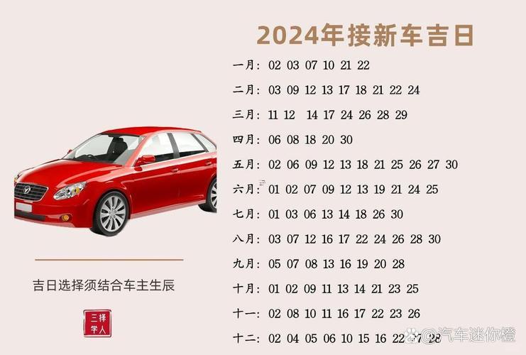 買車最佳吉日查詢表