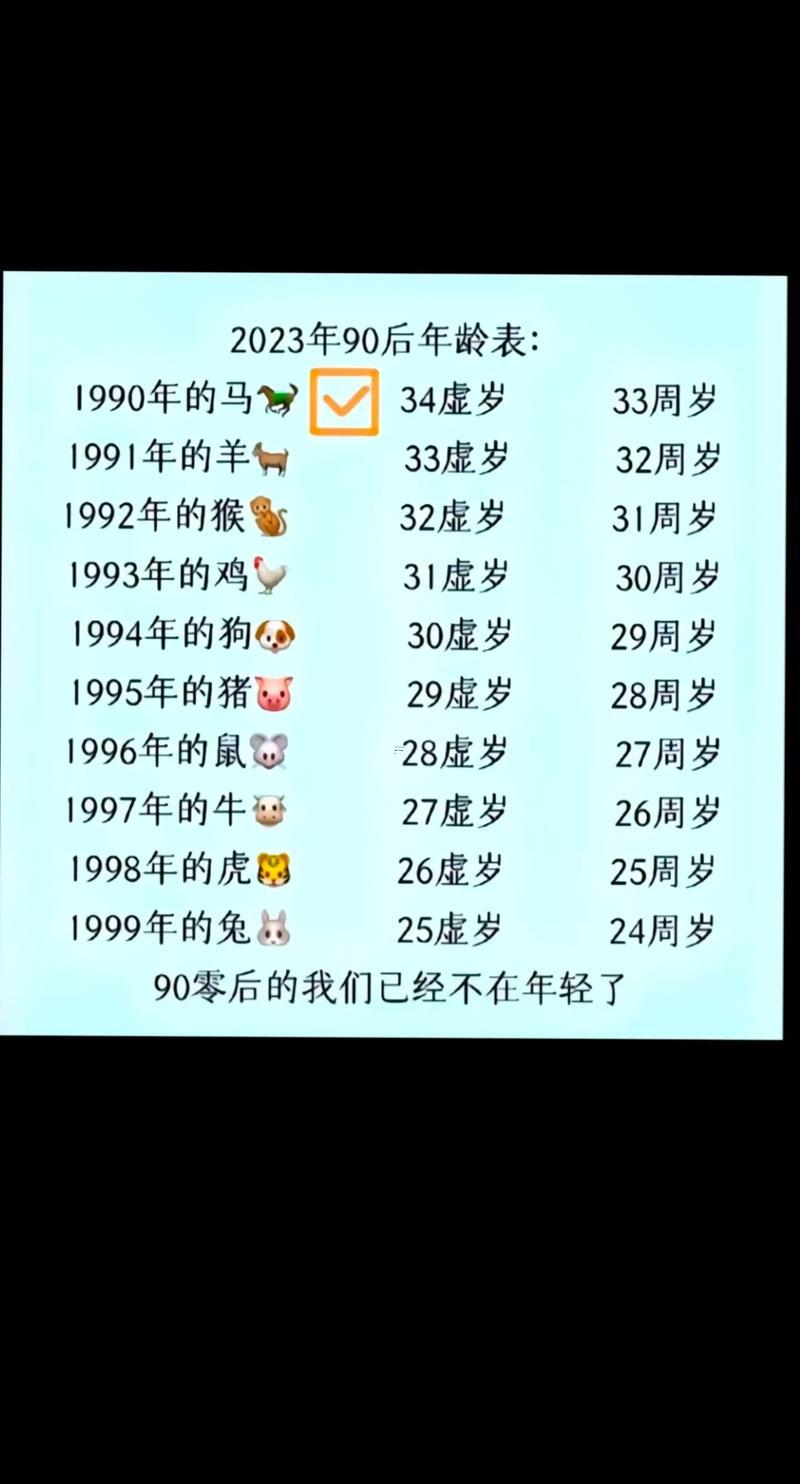 93年多少歲