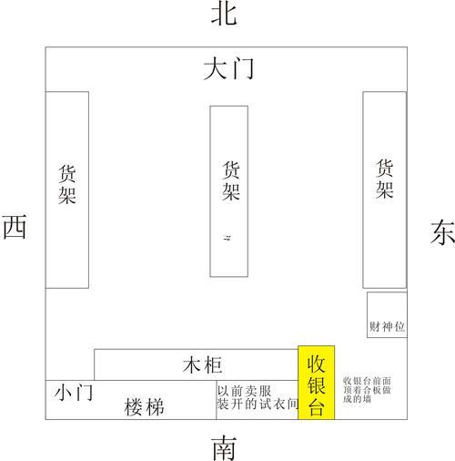 財(cái)神位置