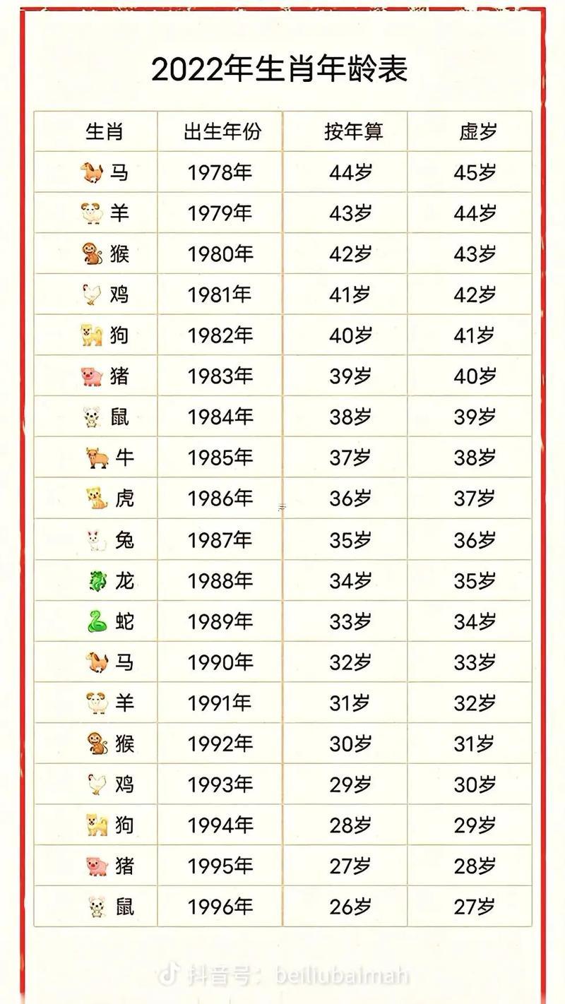 1988年臘月二十是什么東西命格