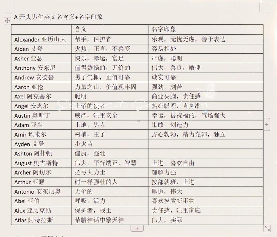a英文名