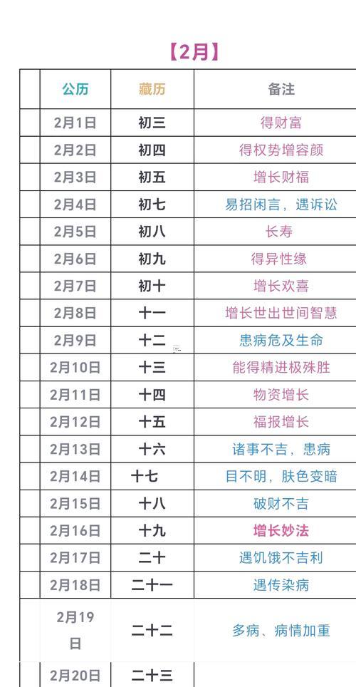 2025年12月理發(fā)吉日