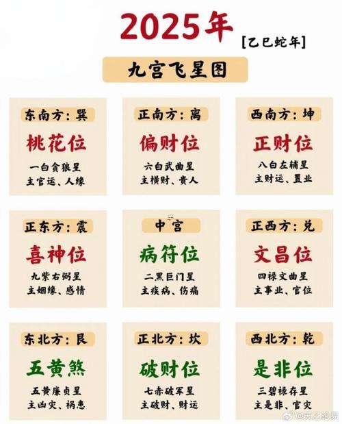 2025年房屋吉兇方位