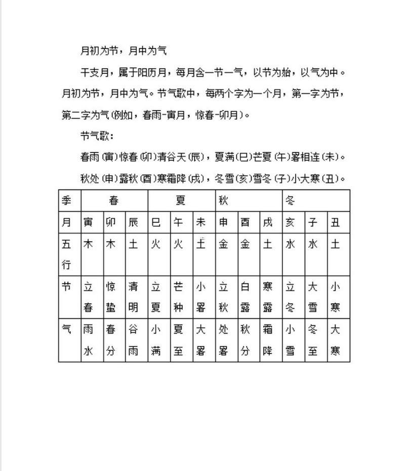 日干支的計(jì)算方法