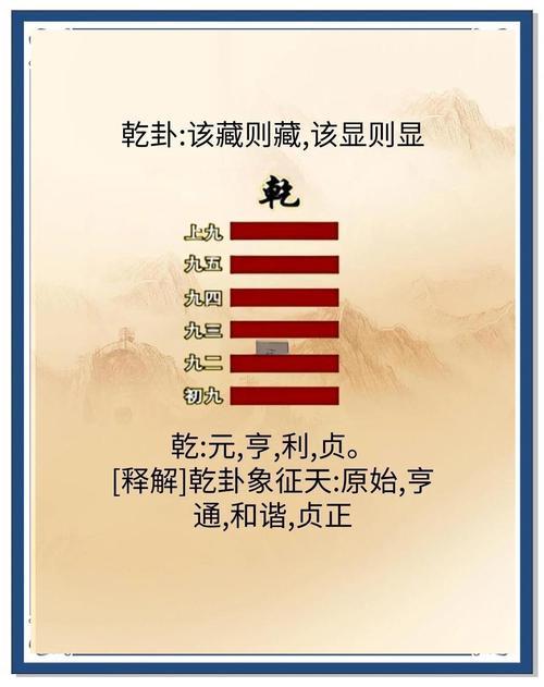 乾卦卦辭