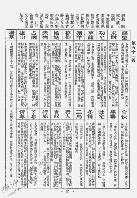 觀(guān)音靈簽2簽解簽