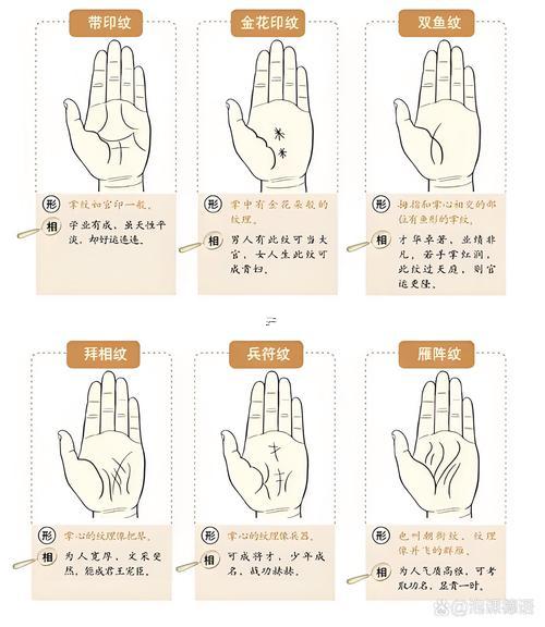 看手相有啥講究