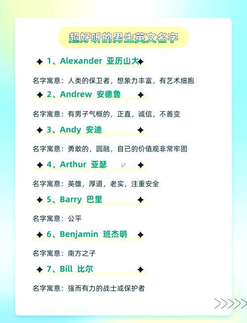 好聽的男英文名