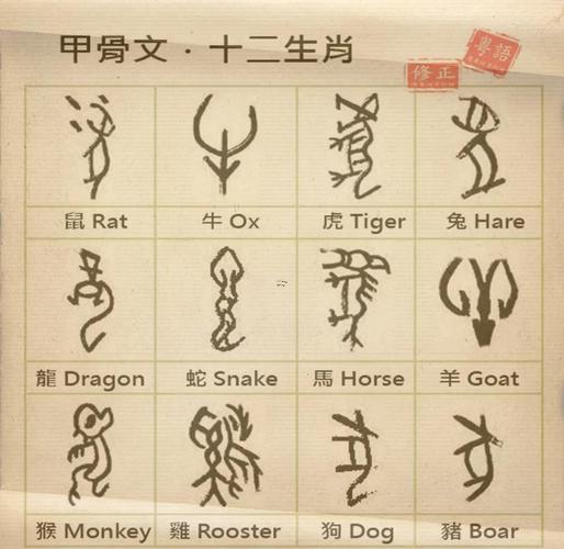 甲是啥生肖