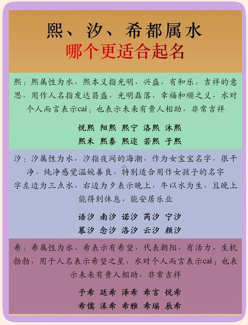 希字取名的寓意