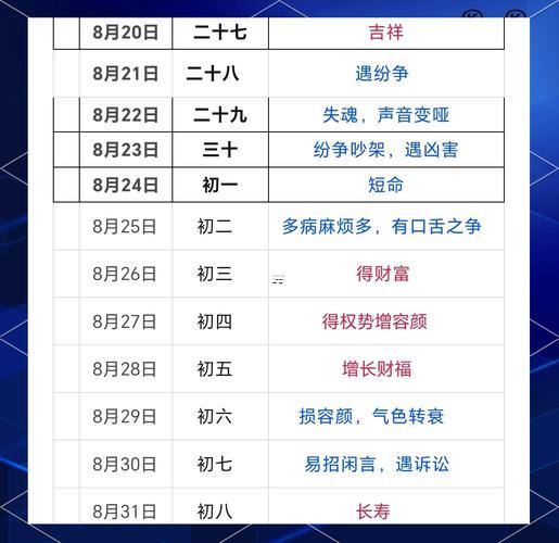2025年10月理發(fā)黃道吉日