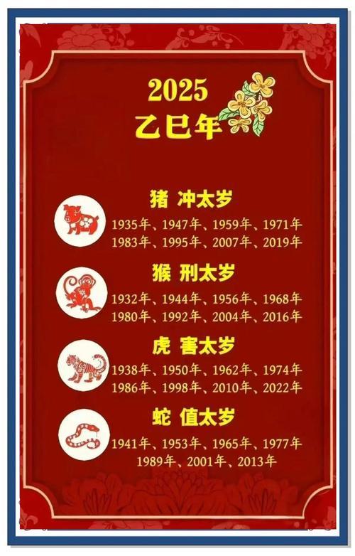 2025年屬虎的本命年好不好