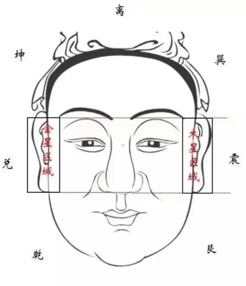男人額頭窄的人命運(yùn)