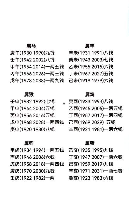 稱骨算命幾斤幾兩對(duì)照表