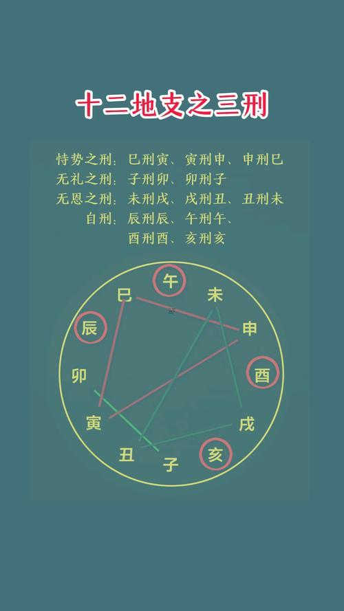 寅巳申三刑