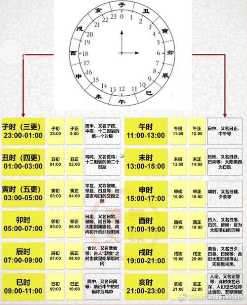 戌時(shí)是幾點(diǎn)到幾點(diǎn)