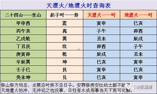 2025年9月修墳好日子