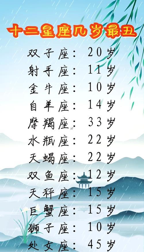 天秤座桃花運最旺的人