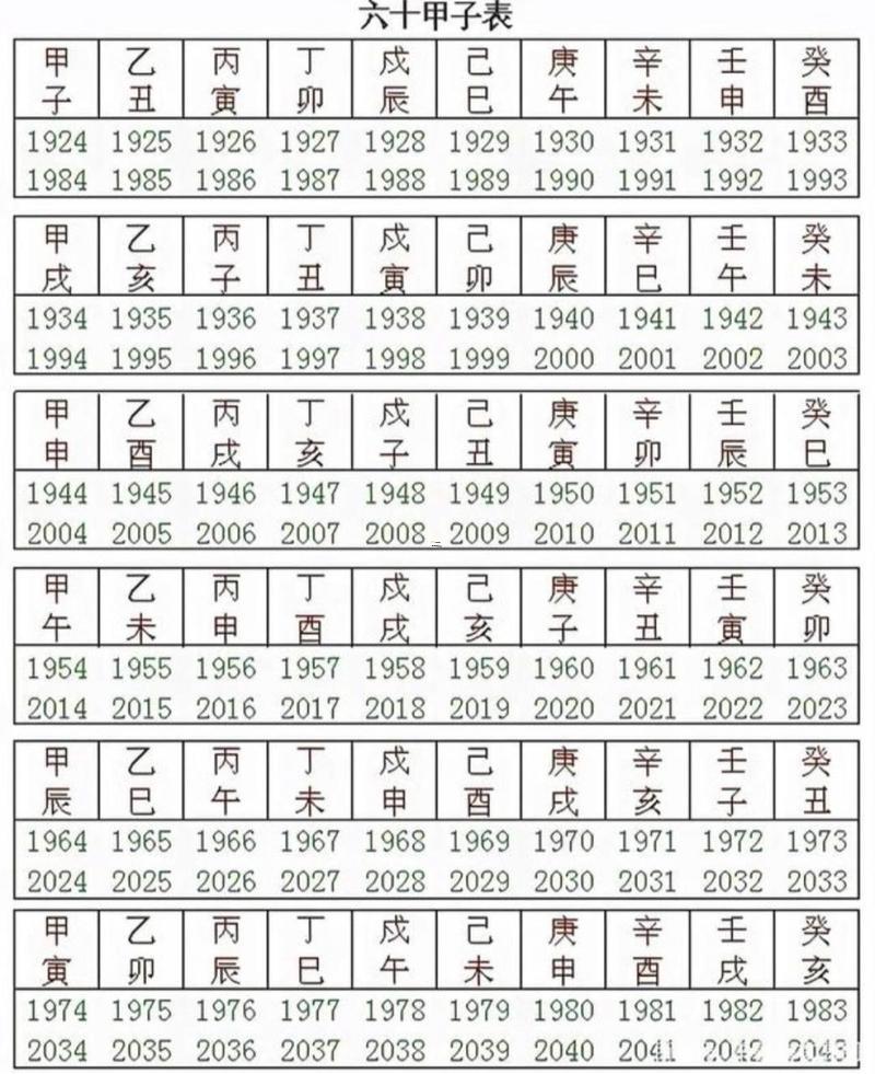 六十甲子表圖