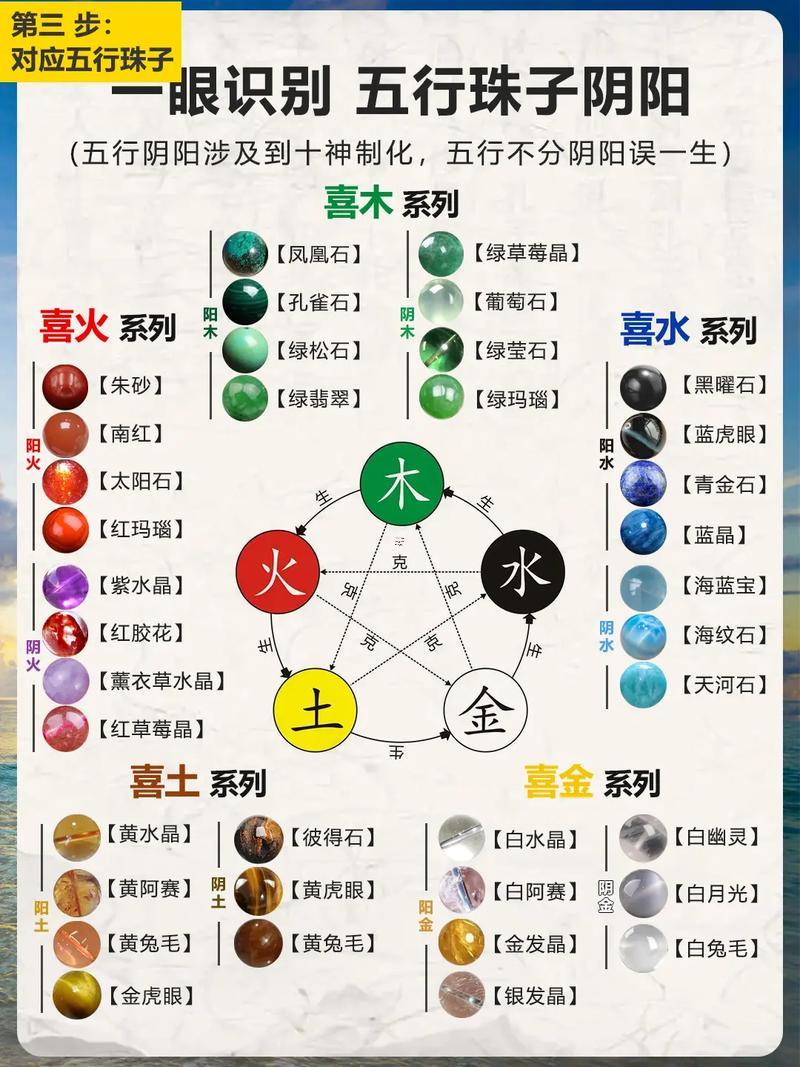 八字喜火戴啥東西相對好