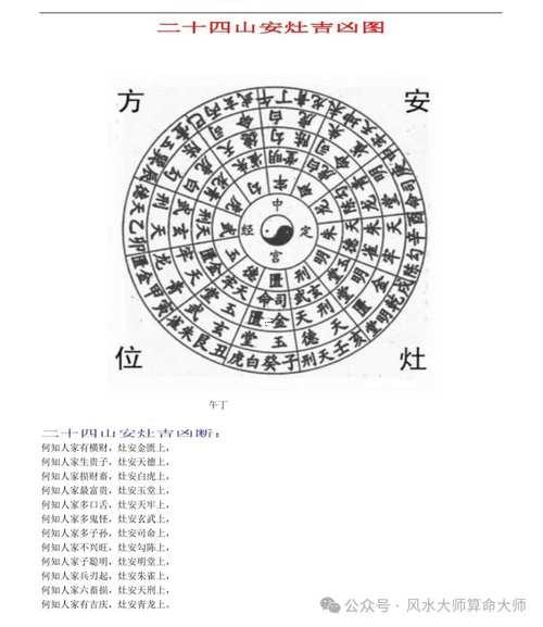 四月份作灶吉日