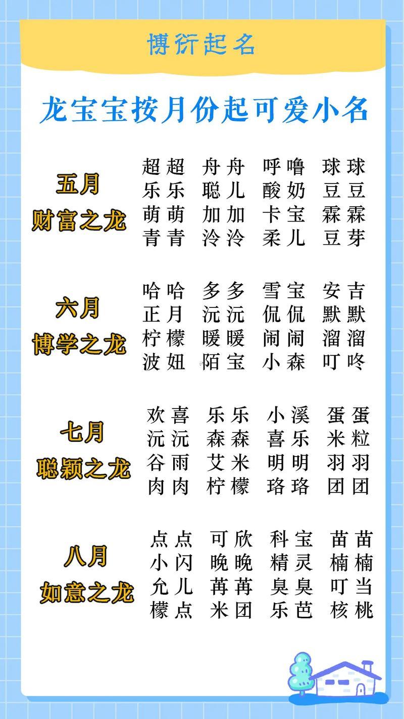 男寶寶名字大全