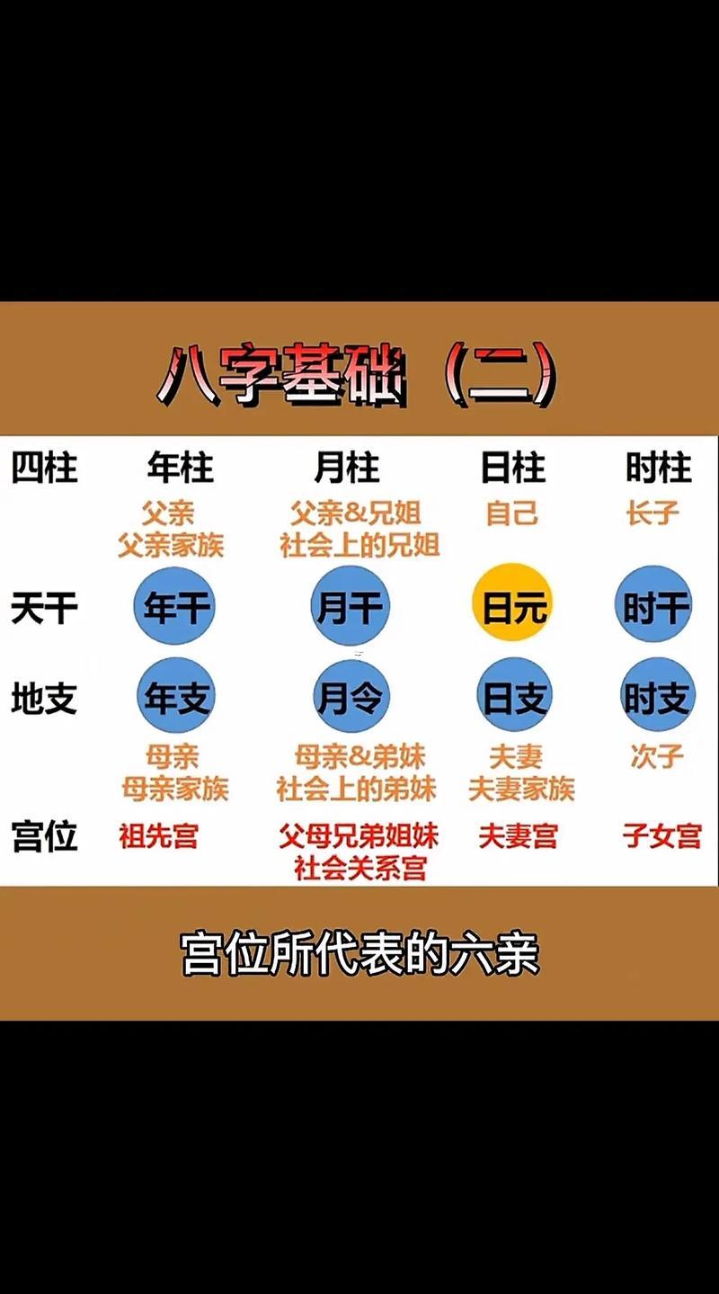 在線算八字