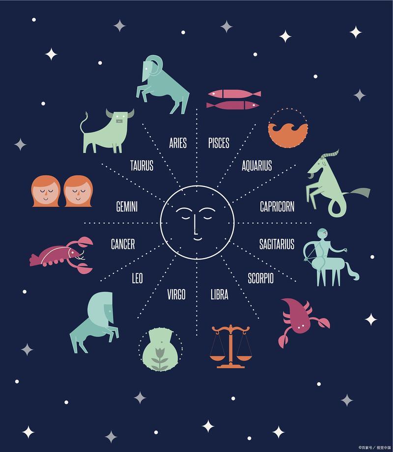 組合盤(pán)金天蝎