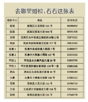 2025年12月領(lǐng)證吉日挑選
