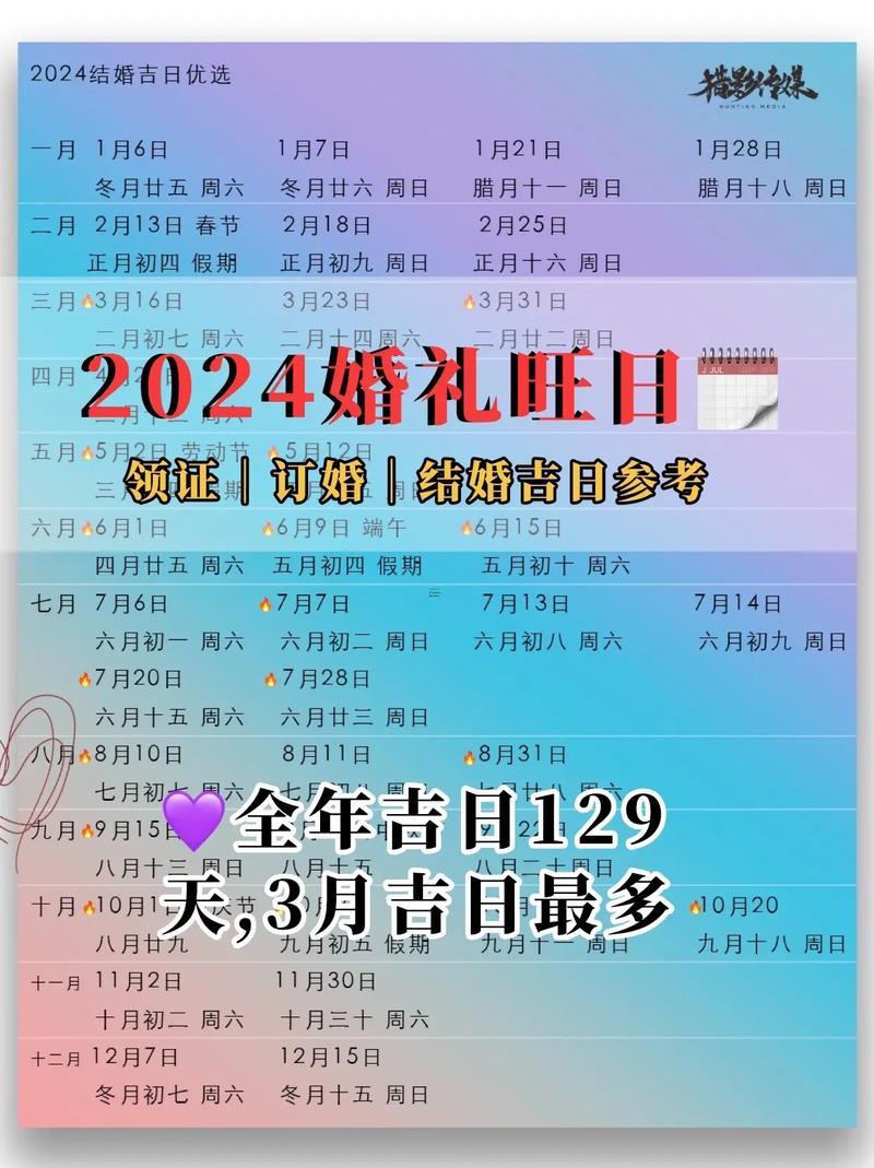 2025年8月訂婚吉日查詢表