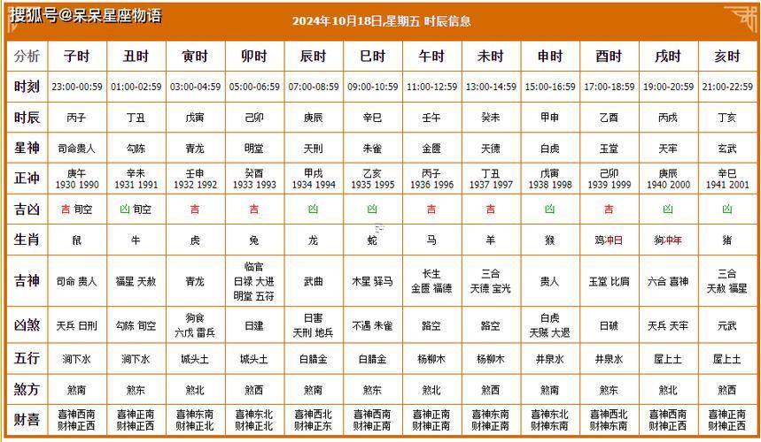 10月份掃墓黃道吉日2026年