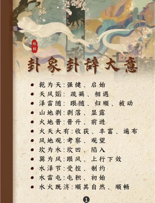 六爻火天大有卦詳解感情