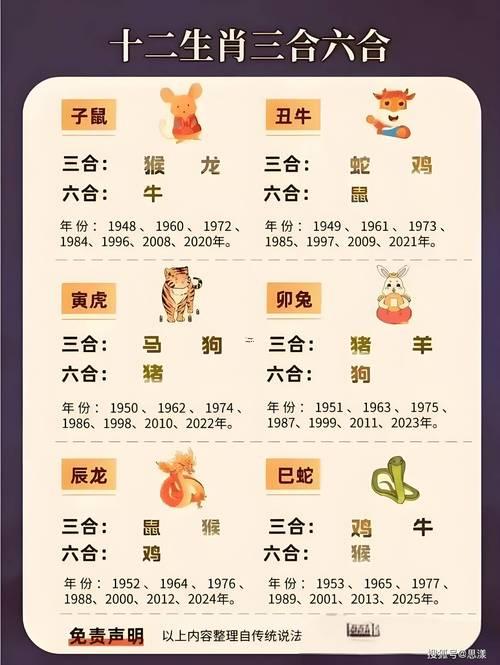 十二生肖排行