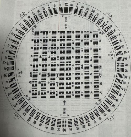 周易序卦中自然界