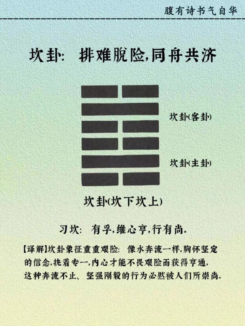 上巽下坎卦詳解
