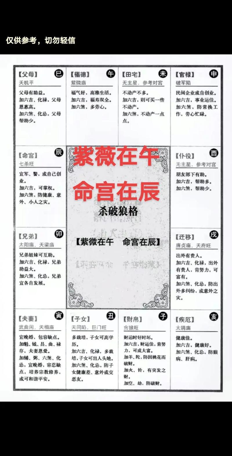 紫薇斗數(shù)命宮不好