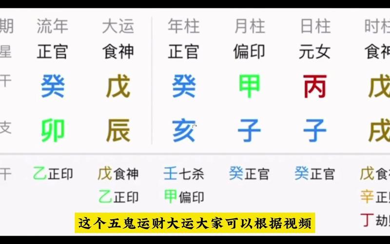 八字算命排盤