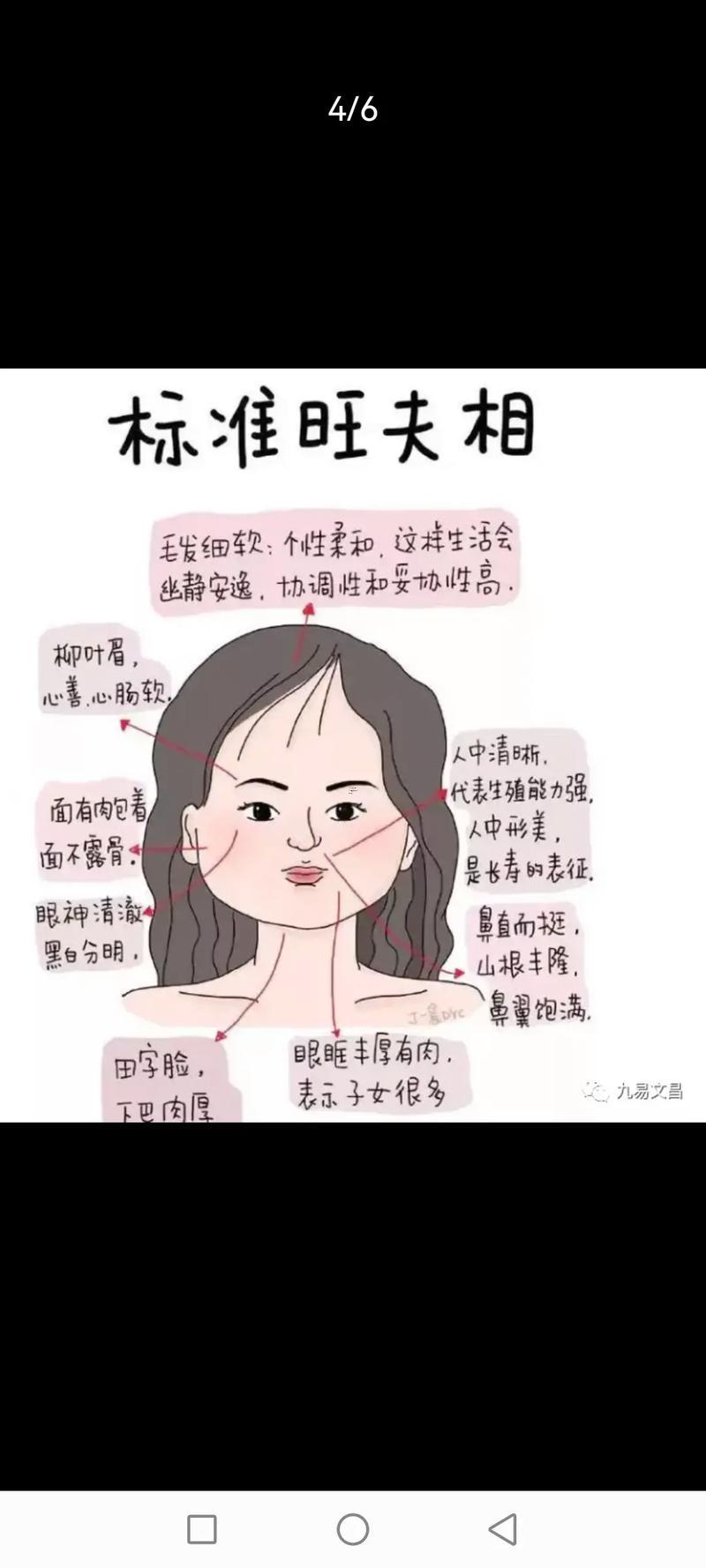 女人克夫得15種面相