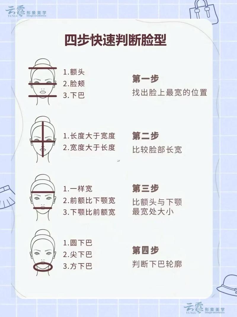 五官包括什么東西