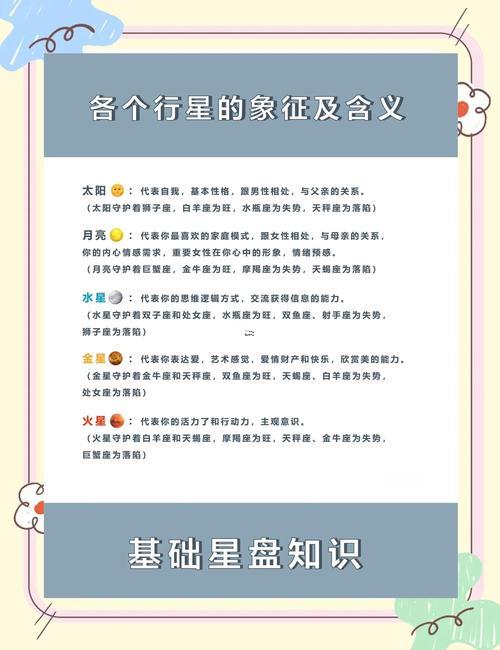 個人星盤