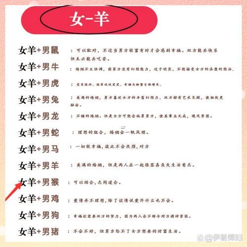 屬羊的命運