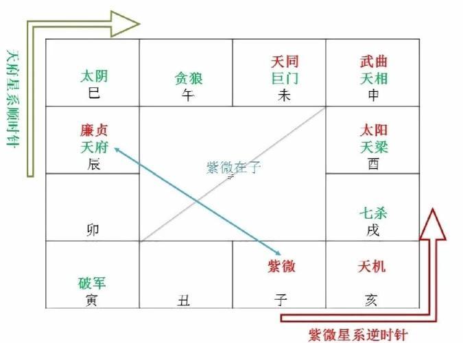 紫微斗數(shù)免費(fèi)排盤
